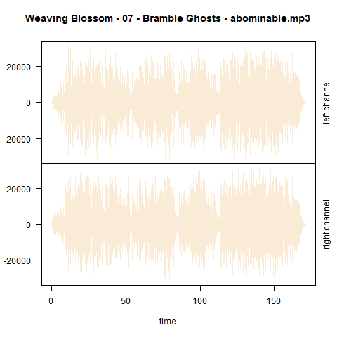 wavplot